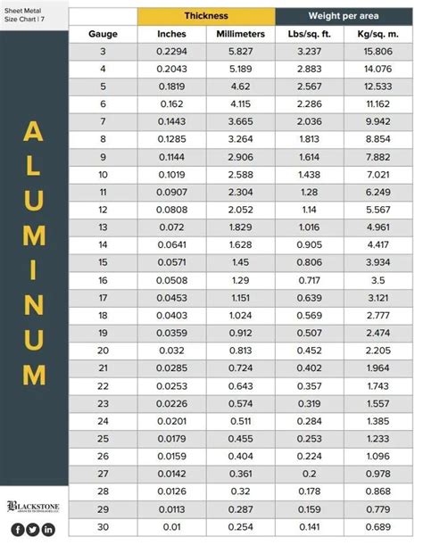 standard aluminum sheet metal thickness|aluminum grades chart pdf.